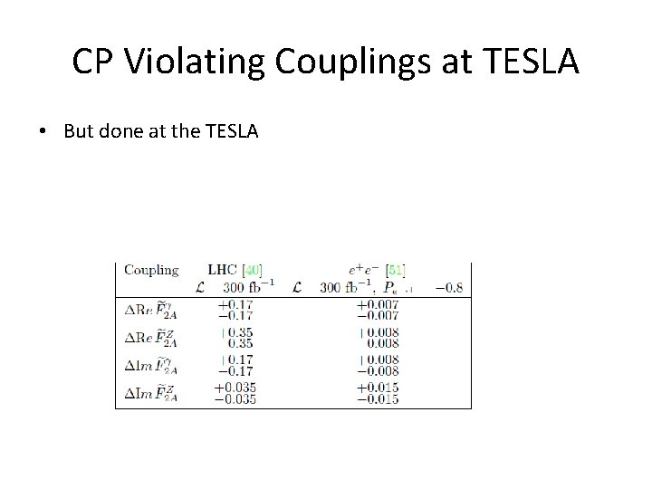 CP Violating Couplings at TESLA • But done at the TESLA 