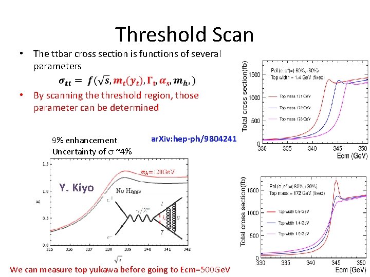 Threshold Scan • The ttbar cross section is functions of several parameters • By
