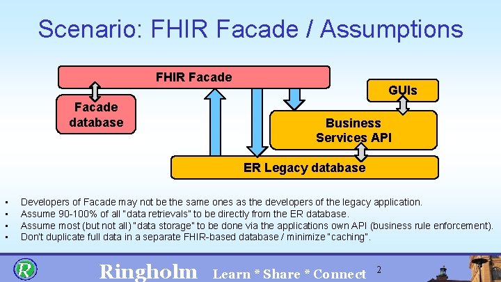 Scenario: FHIR Facade / Assumptions FHIR Facade database GUIs Business Services API ER Legacy