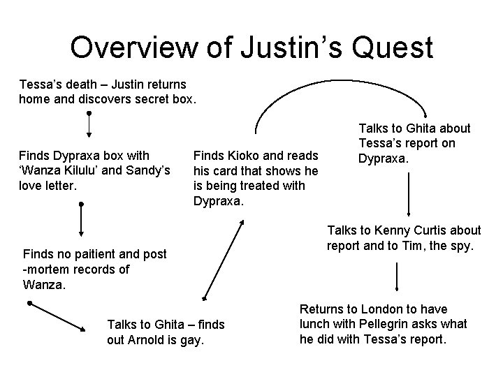 Overview of Justin’s Quest Tessa’s death – Justin returns home and discovers secret box. Overview of Justin’s Quest Tessa’s death – Justin returns home and discovers secret box.