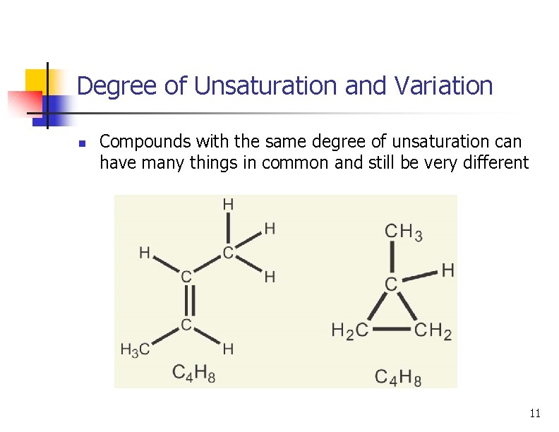 Degree of Unsaturation and Variation n Compounds with the same degree of unsaturation can