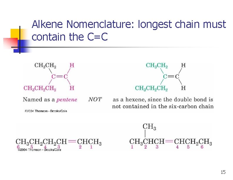 Alkene Nomenclature: longest chain must contain the C=C 15 