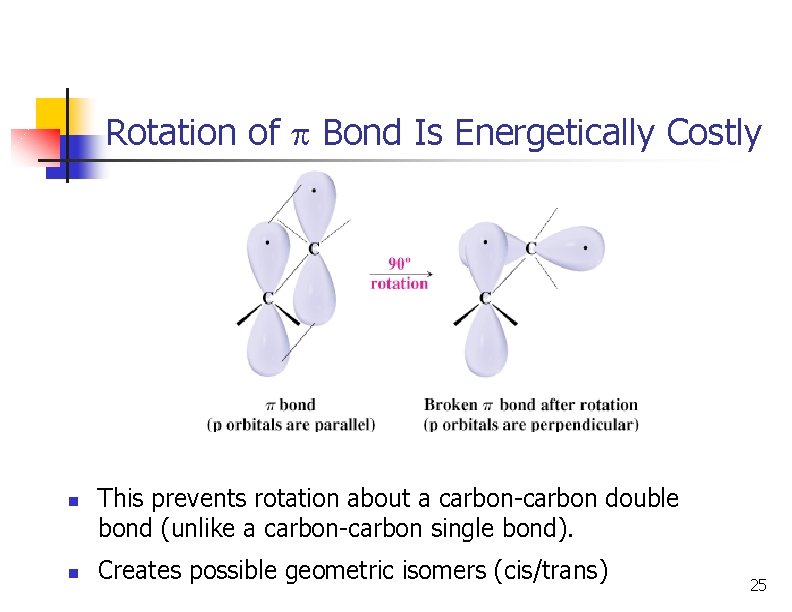 Rotation of Bond Is Energetically Costly n n This prevents rotation about a carbon-carbon