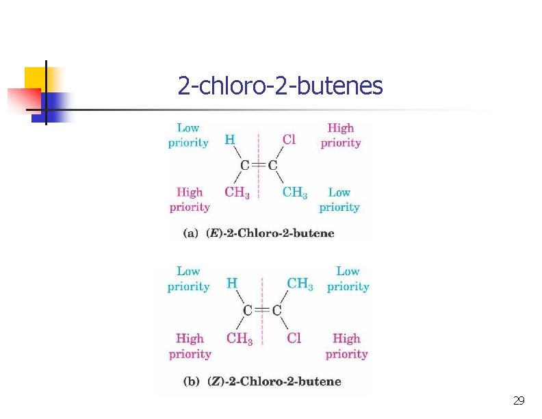 2 -chloro-2 -butenes 29 