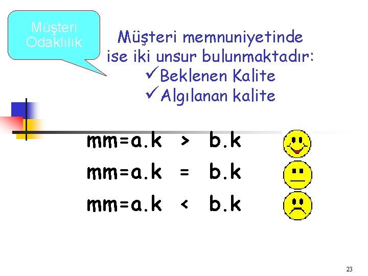 Müşteri Odaklılık Müşteri memnuniyetinde ise iki unsur bulunmaktadır: üBeklenen Kalite üAlgılanan kalite mm=a. k