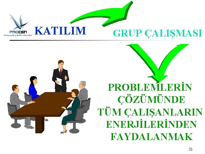 KATILIM GRUP ÇALIŞMASI PROBLEMLERİN ÇÖZÜMÜNDE TÜM ÇALIŞANLARIN ENERJİLERİNDEN FAYDALANMAK 31 