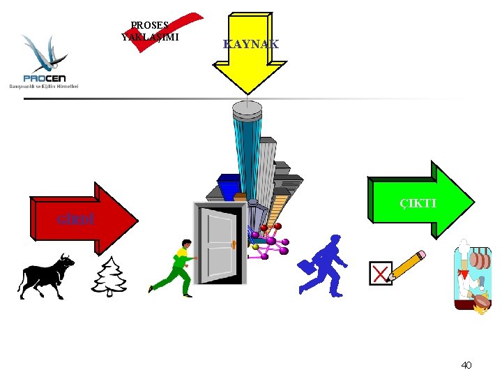 PROSES YAKLAŞIMI KAYNAK ÇIKTI GİRDİ 40 