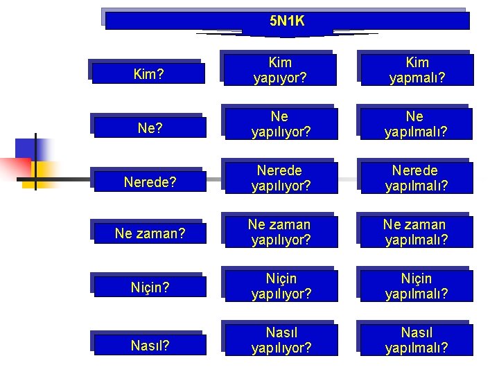 5 N 1 K Kim? Kim yapıyor? Kim yapmalı? Ne yapılıyor? Ne yapılmalı? Nerede 5 N 1 K Kim? Kim yapıyor? Kim yapmalı? Ne yapılıyor? Ne yapılmalı? Nerede