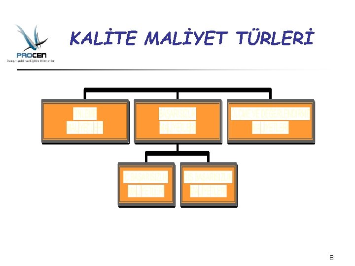 KALİTE MALİYET TÜRLERİ 8 