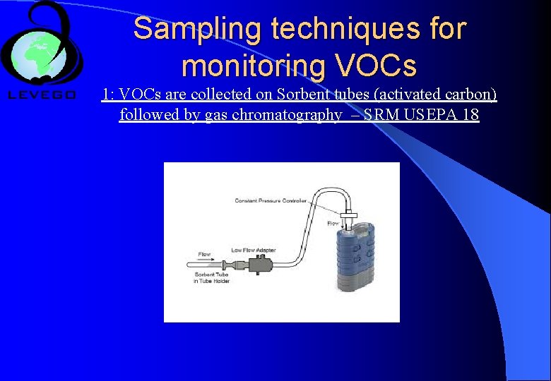 Sampling techniques for monitoring VOCs 1: VOCs are collected on Sorbent tubes (activated carbon)