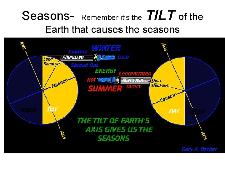 Seasons- Remember it’s the TILT of the Earth that causes the seasons 