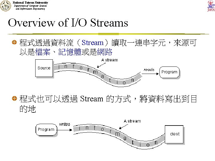 National Taiwan University Department of Computer Science and Information Engineering Overview of I/O Streams
