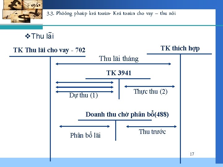 3. 3. Phöông phaùp keá toaùn- Keá toaùn cho vay – thu nôï v.