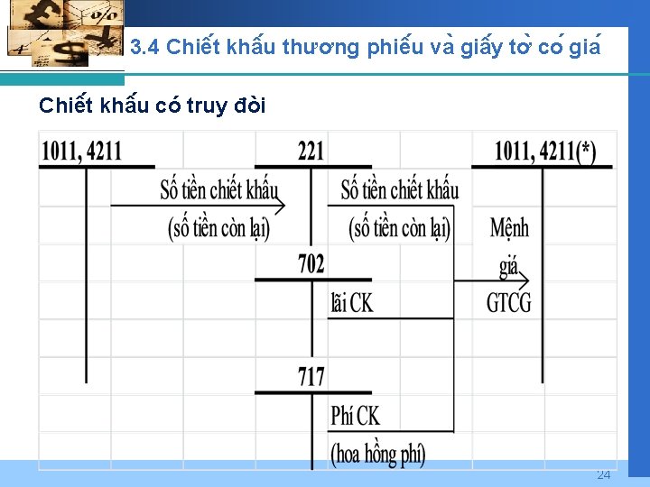 3. 4 Chiê t khâ u thương phiê u va giâ y tơ co