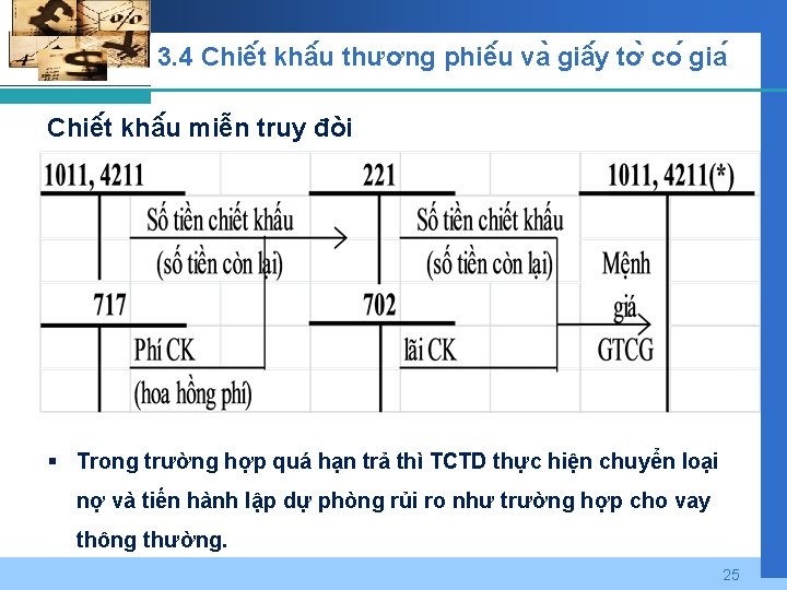 3. 4 Chiê t khâ u thương phiê u va giâ y tơ co