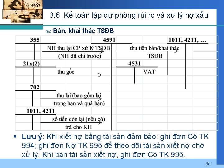 3. 6 Kế toán lập dự phòng rủi ro và xử lý nợ xấu