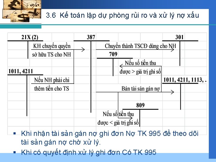 3. 6 Kế toán lập dự phòng rủi ro và xử lý nợ xấu