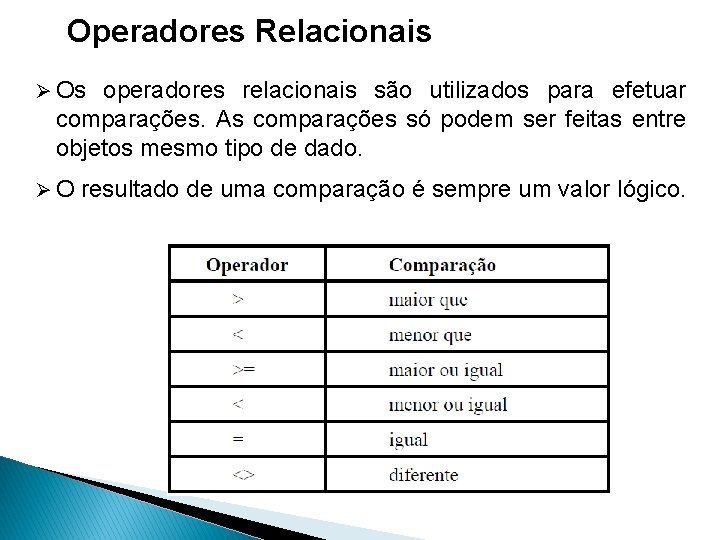 Operadores Relacionais Ø Os operadores relacionais são utilizados para efetuar comparações. As comparações só