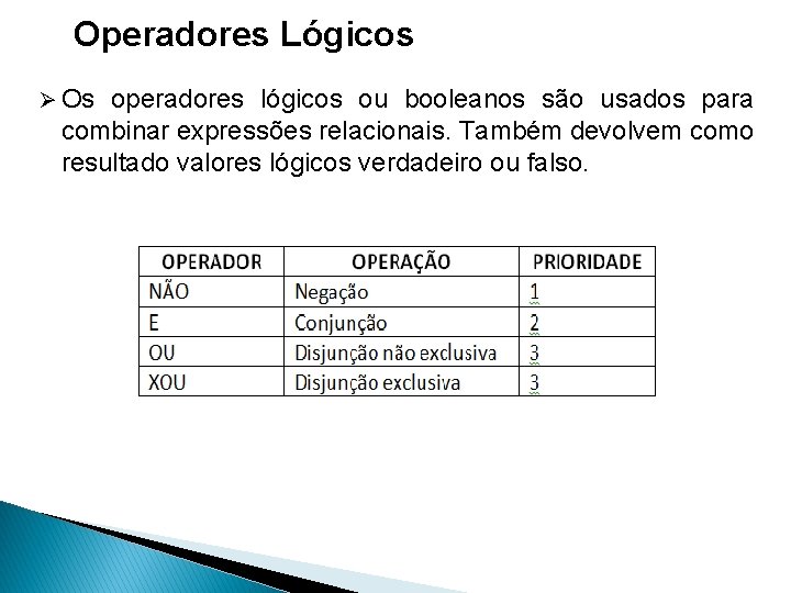 Operadores Lógicos Ø Os operadores lógicos ou booleanos são usados para combinar expressões relacionais.