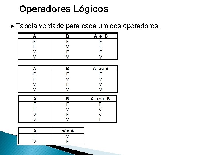 Operadores Lógicos Ø Tabela verdade para cada um dos operadores. 