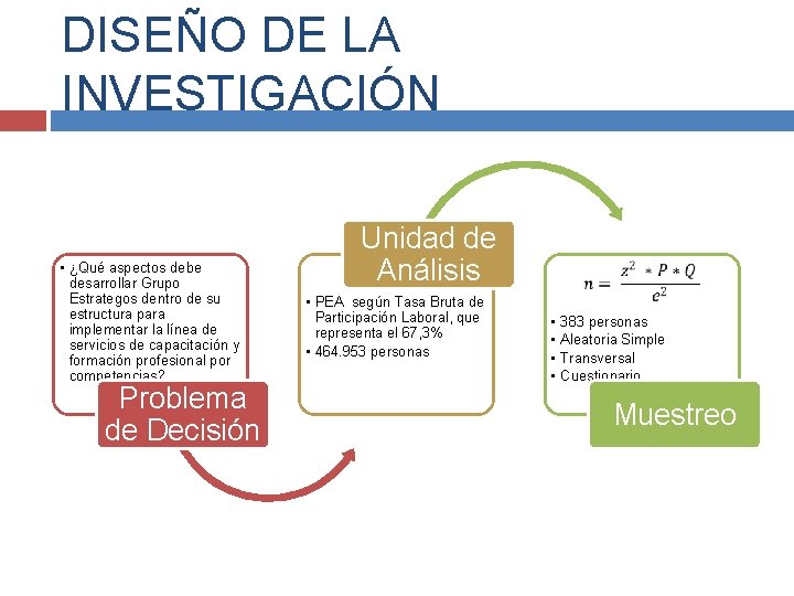 DISEÑO DE LA INVESTIGACIÓN • ¿Qué aspectos debe desarrollar Grupo Estrategos dentro de su