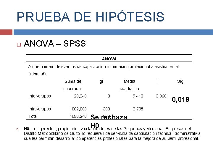 PRUEBA DE HIPÓTESIS ANOVA – SPSS ANOVA A qué número de eventos de capacitación