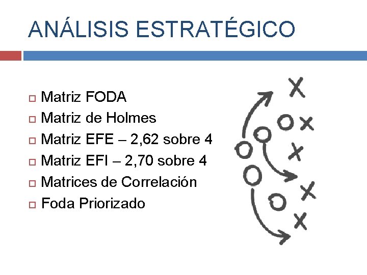 ANÁLISIS ESTRATÉGICO Matriz FODA Matriz de Holmes Matriz EFE – 2, 62 sobre 4