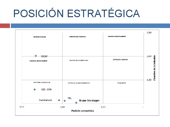 POSICIÓN ESTRATÉGICA PROTEGER POSICIÓN INVERTIR PARA CONSTRUIR SECAP CONSTRUIR SELECTIVAMENTE CEC - EPN Seminarium