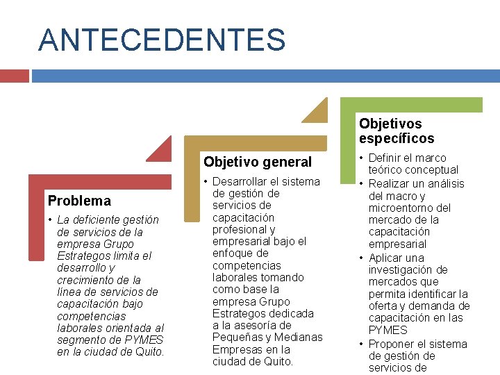 ANTECEDENTES Objetivos específicos Objetivo general Problema • La deficiente gestión de servicios de la