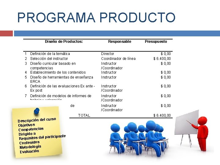 PROGRAMA PRODUCTO Diseño de Productos: 1 Definición de la temática 2 Selección del instructor