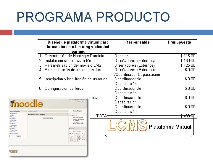 PROGRAMA PRODUCTO 1 2 3 4 Diseño de plataforma virtual para formación en e-learning