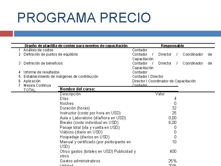 PROGRAMA PRECIO Diseño de plantilla de costeo para eventos de capacitación 1 Análisis de