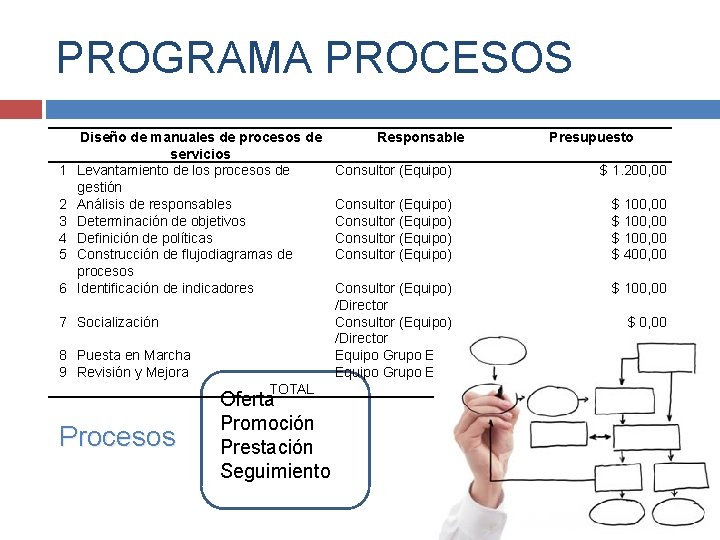 PROGRAMA PROCESOS 1 2 3 4 5 6 Diseño de manuales de procesos de