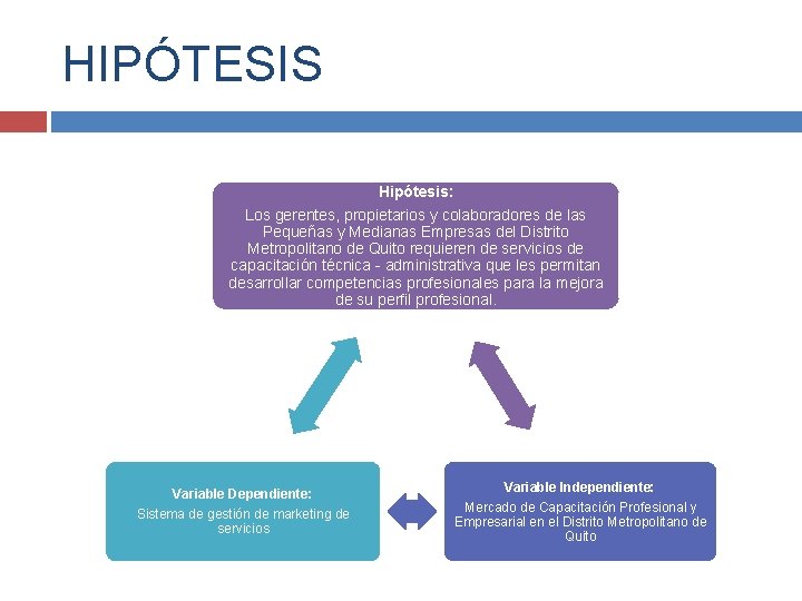 HIPÓTESIS Hipótesis: Los gerentes, propietarios y colaboradores de las Pequeñas y Medianas Empresas del