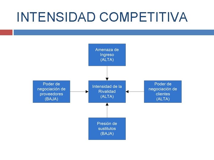 INTENSIDAD COMPETITIVA 