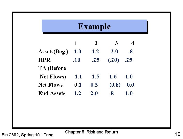 Example 1 Assets(Beg. ) 1. 0 HPR. 10 TA (Before Net Flows) 1. 1