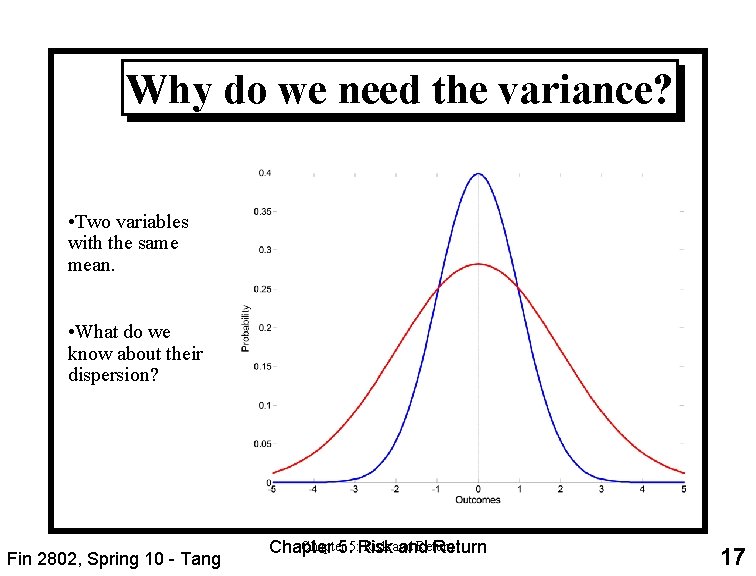 Why do we need the variance? • Two variables with the same mean. •