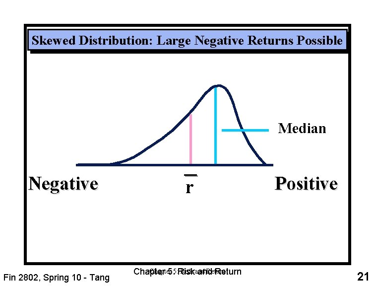 Skewed Distribution: Large Negative Returns Possible Median Negative Fin 2802, Spring 10 - Tang