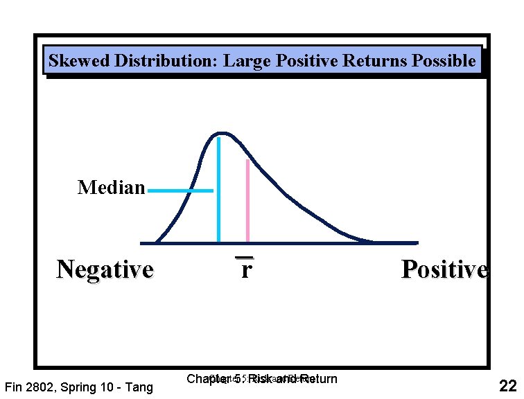 Skewed Distribution: Large Positive Returns Possible Median Negative Fin 2802, Spring 10 - Tang