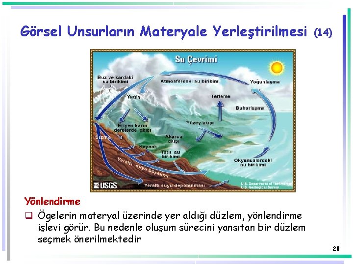 Görsel Unsurların Materyale Yerleştirilmesi Yönlendirme q Ögelerin materyal üzerinde yer aldığı düzlem, yönlendirme işlevi