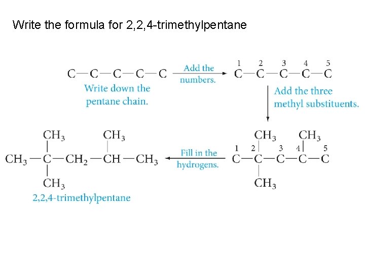 Write the formula for 2, 2, 4 -trimethylpentane 