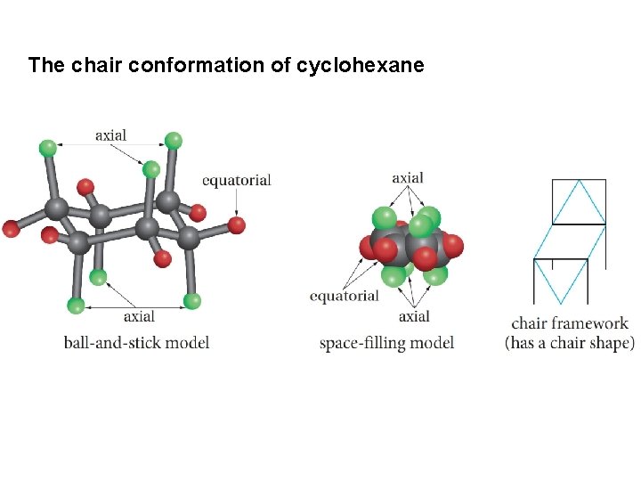 The chair conformation of cyclohexane 