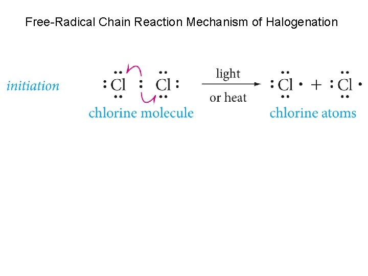 Free-Radical Chain Reaction Mechanism of Halogenation 