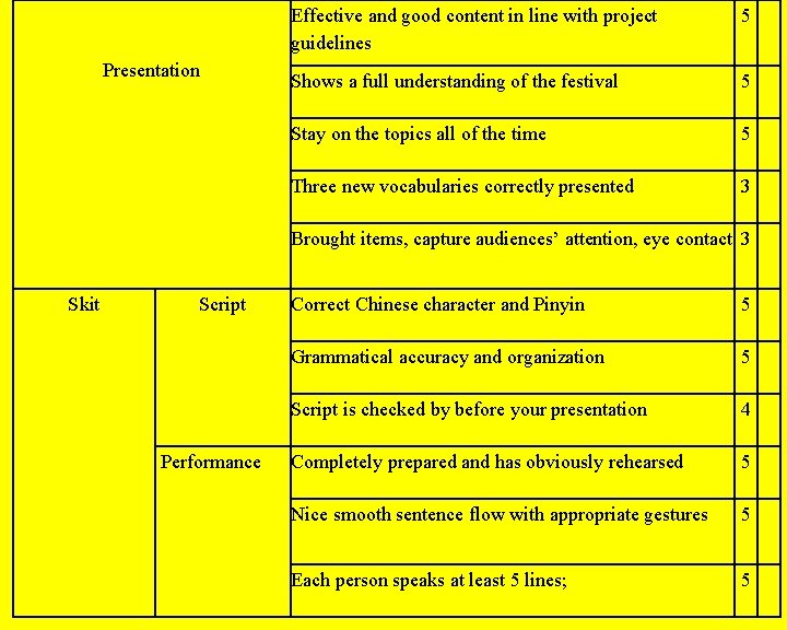  Presentation Skit Script Performance Effective and good content in line with project guidelines