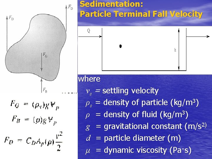 Sedimentation: Particle Terminal Fall Velocity where νs = settling velocity ρs = density of