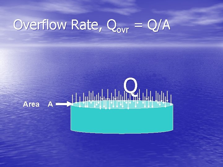 Overflow Rate, Qovr = Q/A Q Area A 