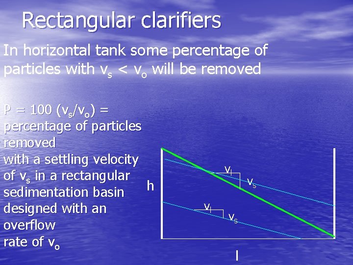 Rectangular clarifiers In horizontal tank some percentage of particles with vs < vo will