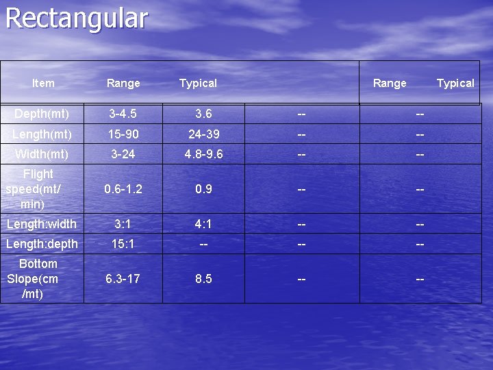 Rectangular Item Range Typical Depth(mt) 3 -4. 5 3. 6 -- -- Length(mt) 15