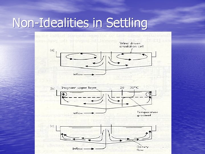 Non-Idealities in Settling 