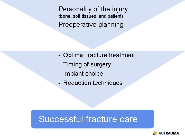 Personality of the injury (bone, soft tissues, and patient) Preoperative planning - Optimal fracture